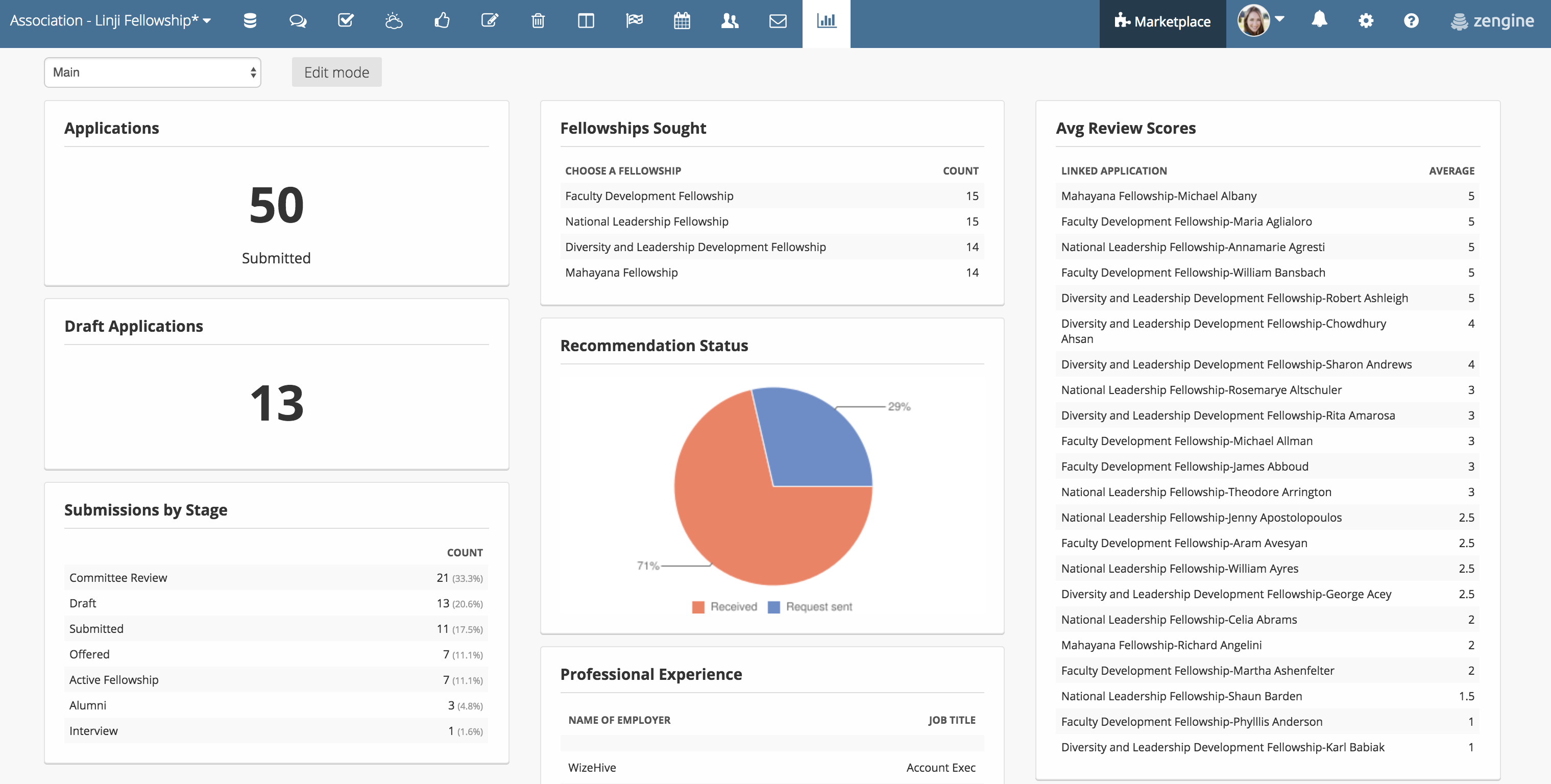 Top Rated Fellowship & Internship Management System