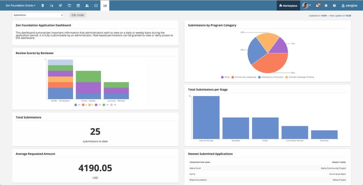 grant view database state